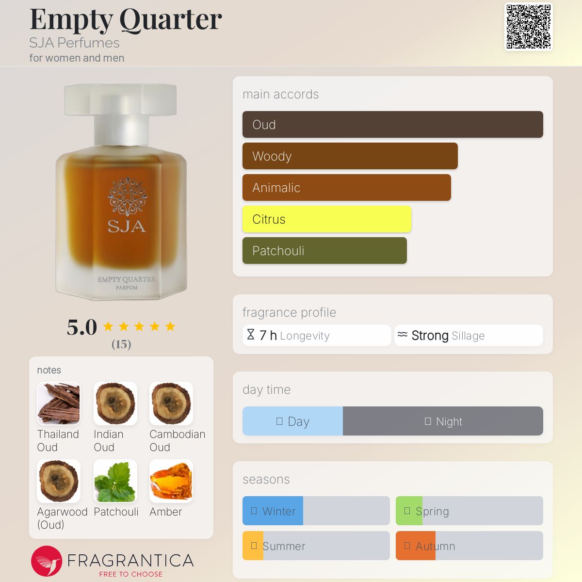 عطر ادکلن اِمپتی کوارتر اس جی ای پرفیومز - Empty Quarter SJA Perfumes - بررسی، قیمت و خرید