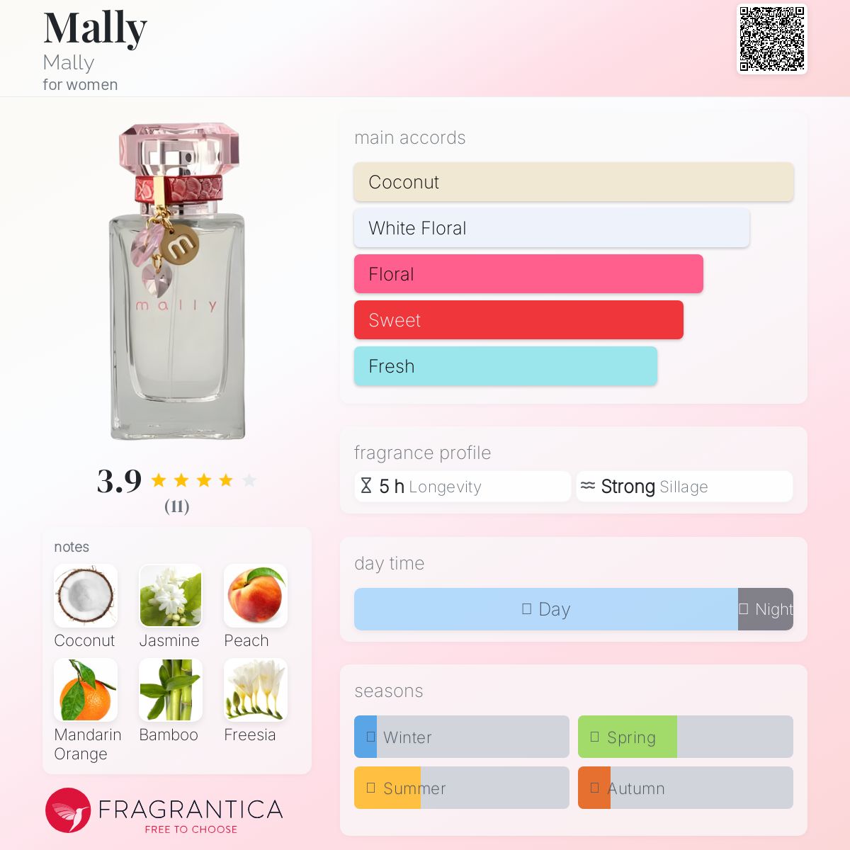 عطر ادکلن مالی مالی - Mally Mally - بررسی، قیمت و خرید