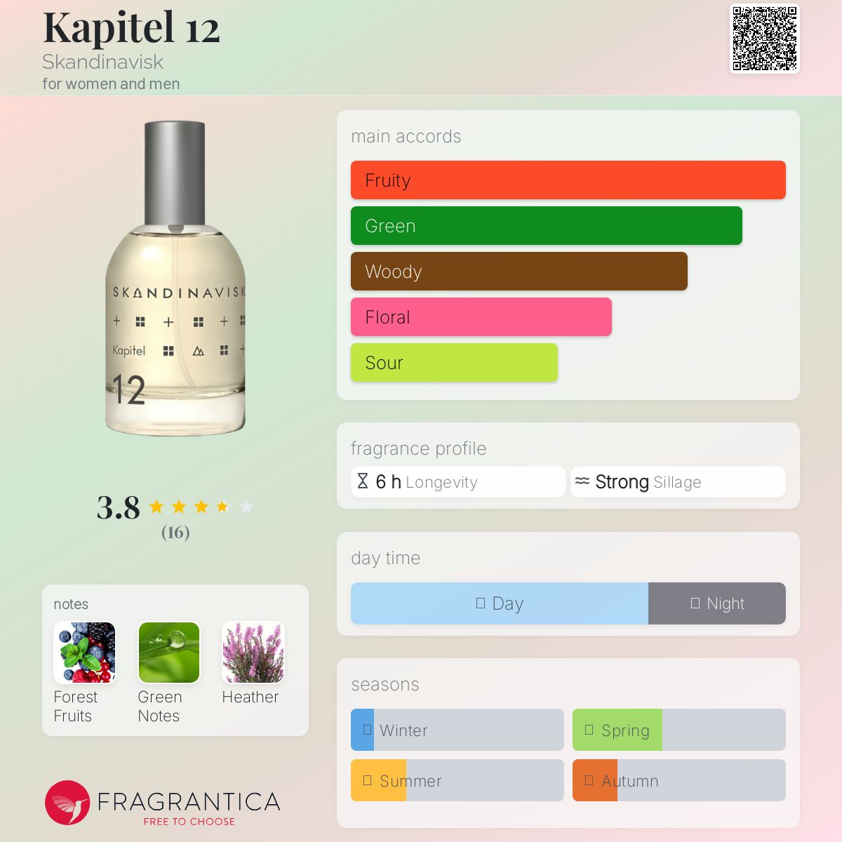 عطر ادکلن کاپیتل دوازده اسکانیناویسک - Kapitel 12 Skandinavisk - بررسی، قیمت و خرید
