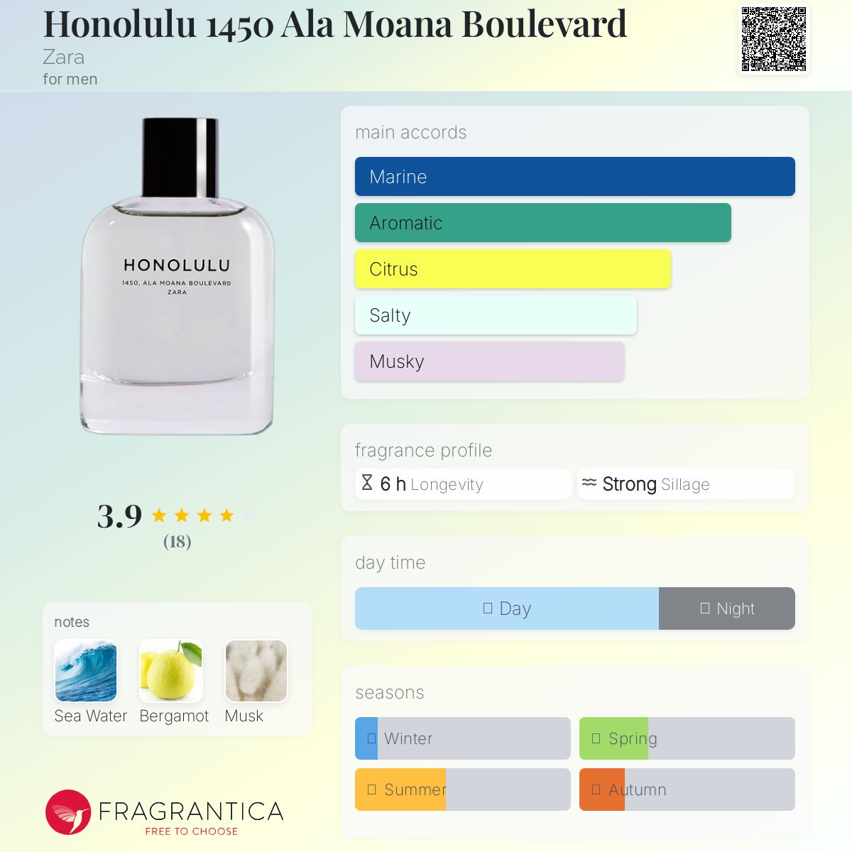 عطر ادکلن هونولولو ۱۴۵۰ آلا موآنا بلوار زارا - Honolulu 1450 Ala Moana Boulevard Zara - بررسی، قیمت و خرید