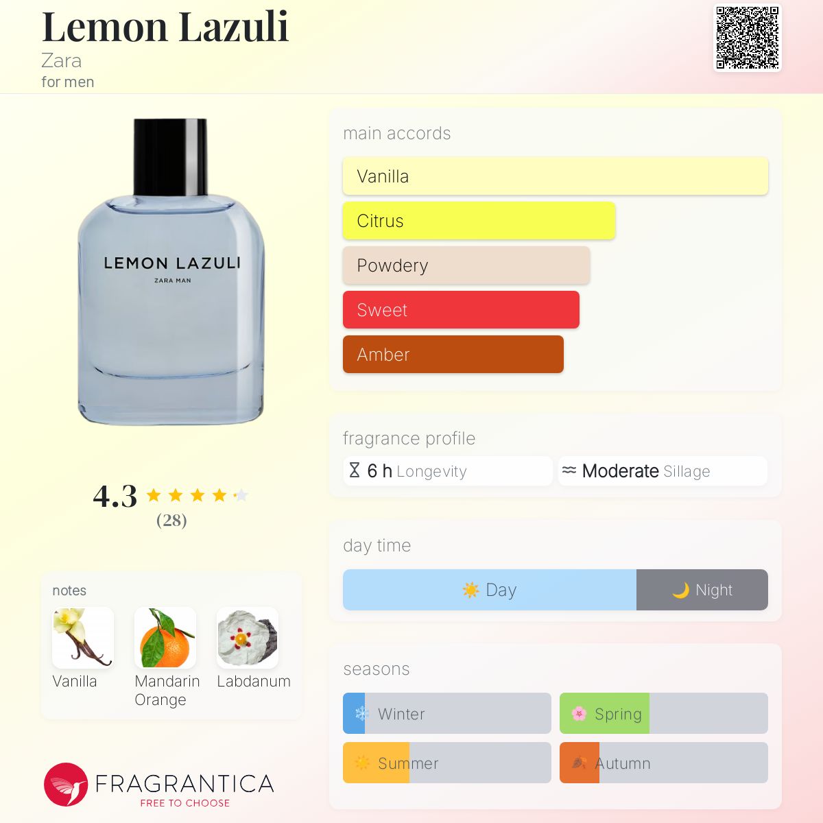 عطر ادکلن لیمان لازولی زارا - Lemon Lazuli Zara - بررسی، قیمت و خرید