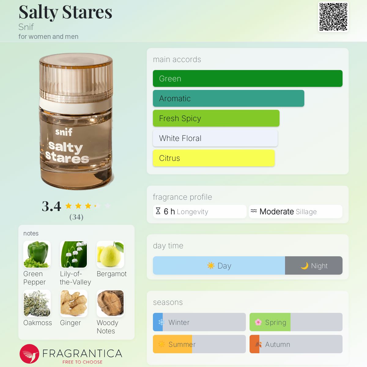عطر ادکلن سَلتی استِرز اسنیف - Salty Stares Snif - بررسی، قیمت و خرید