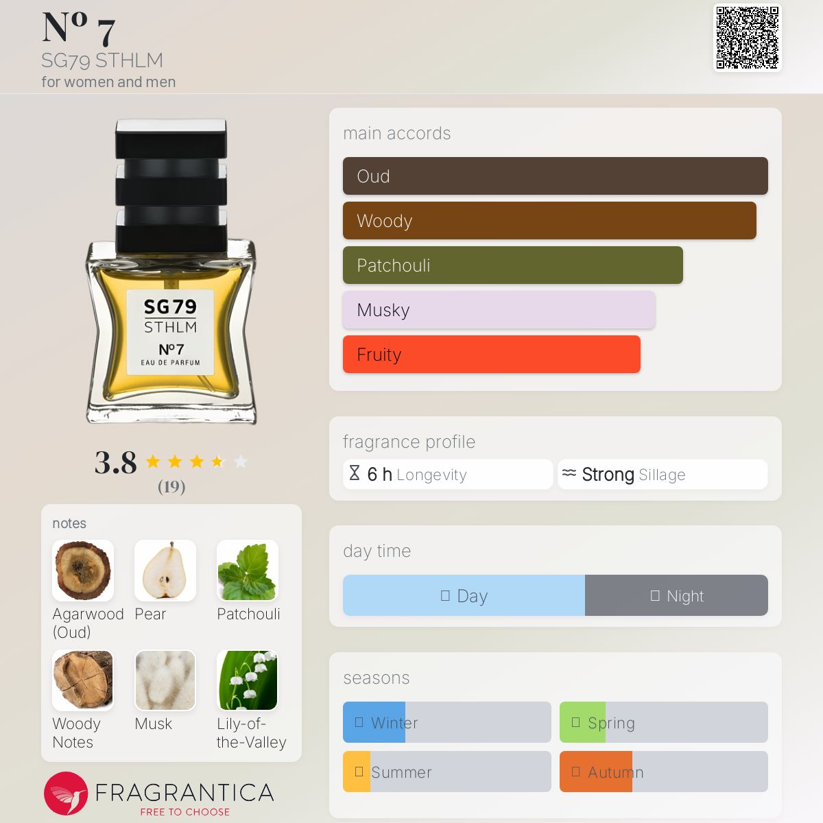 عطر ادکلن شماره هفت اس جی هفتاد و نه استکهلم - Nº 7 SG79 STHLM - بررسی، قیمت و خرید