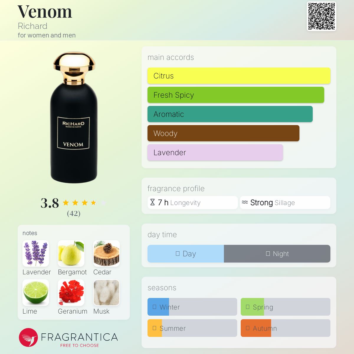عطر ادکلن ونوم ریچارد - Venom Richard - بررسی، قیمت و خرید