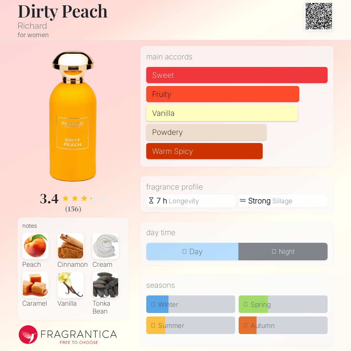 عطر ادکلن درتی پیچ ریچارد - Dirty Peach Richard - بررسی، قیمت و خرید