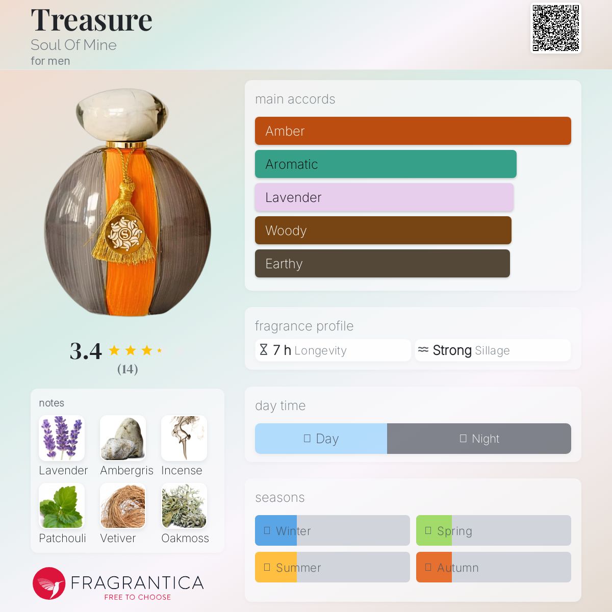 عطر ادکلن ترژر سول آف ماین - Treasure Soul Of Mine - بررسی، قیمت و خرید