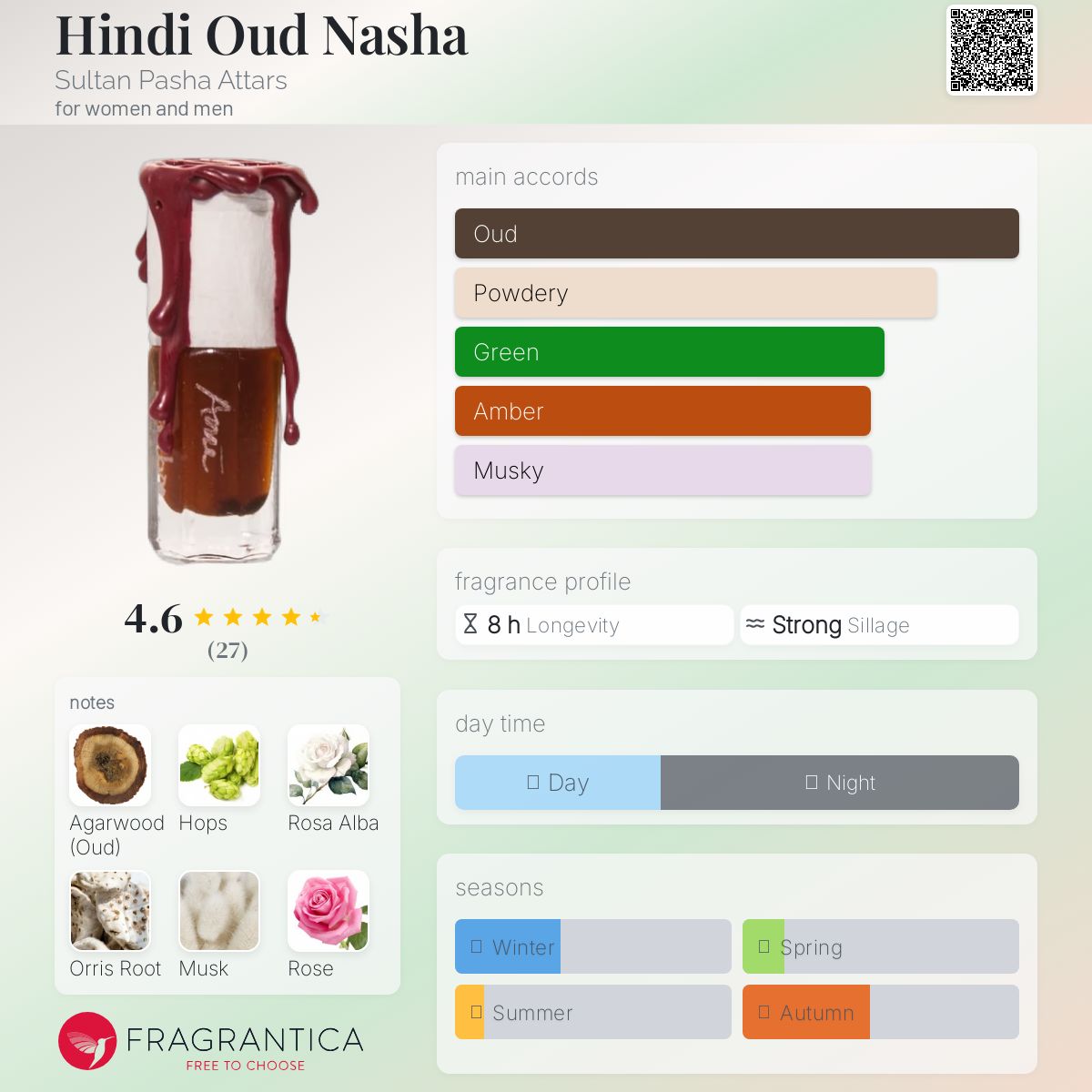 عطر ادکلن هندی اود نشا سلطان پاشا عطارز - Hindi Oud Nasha Sultan Pasha Attars - بررسی، قیمت و خرید