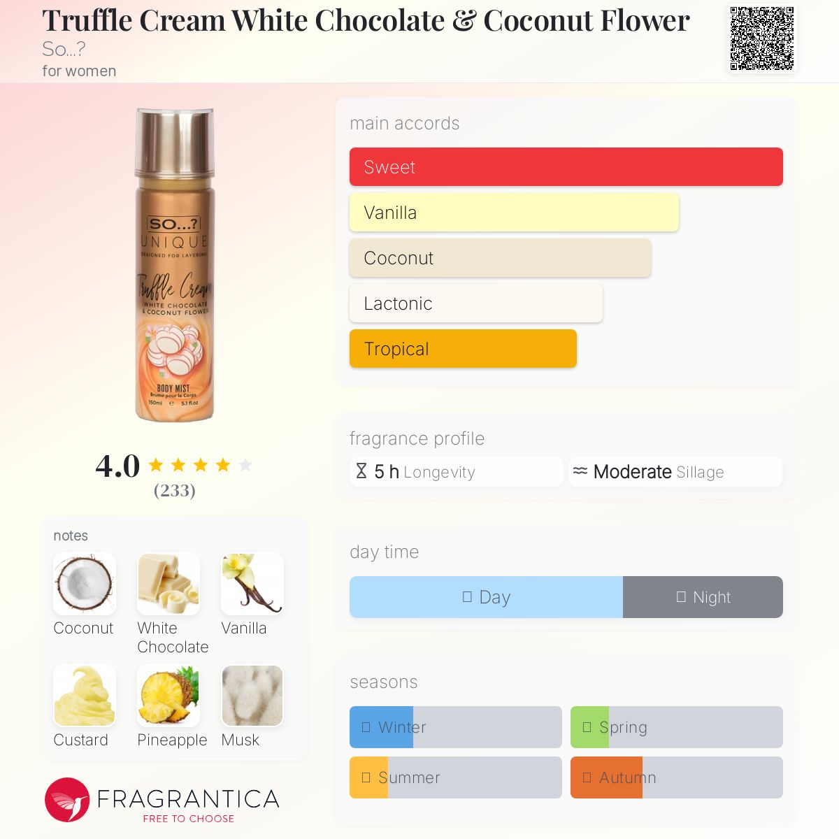 عطر ادکلن ترافل کریم وایت چاکلت اند کوکونت فلاور سو؟ - Truffle Cream White Chocolate & Coconut Flower So...? - بررسی، قیمت و خرید