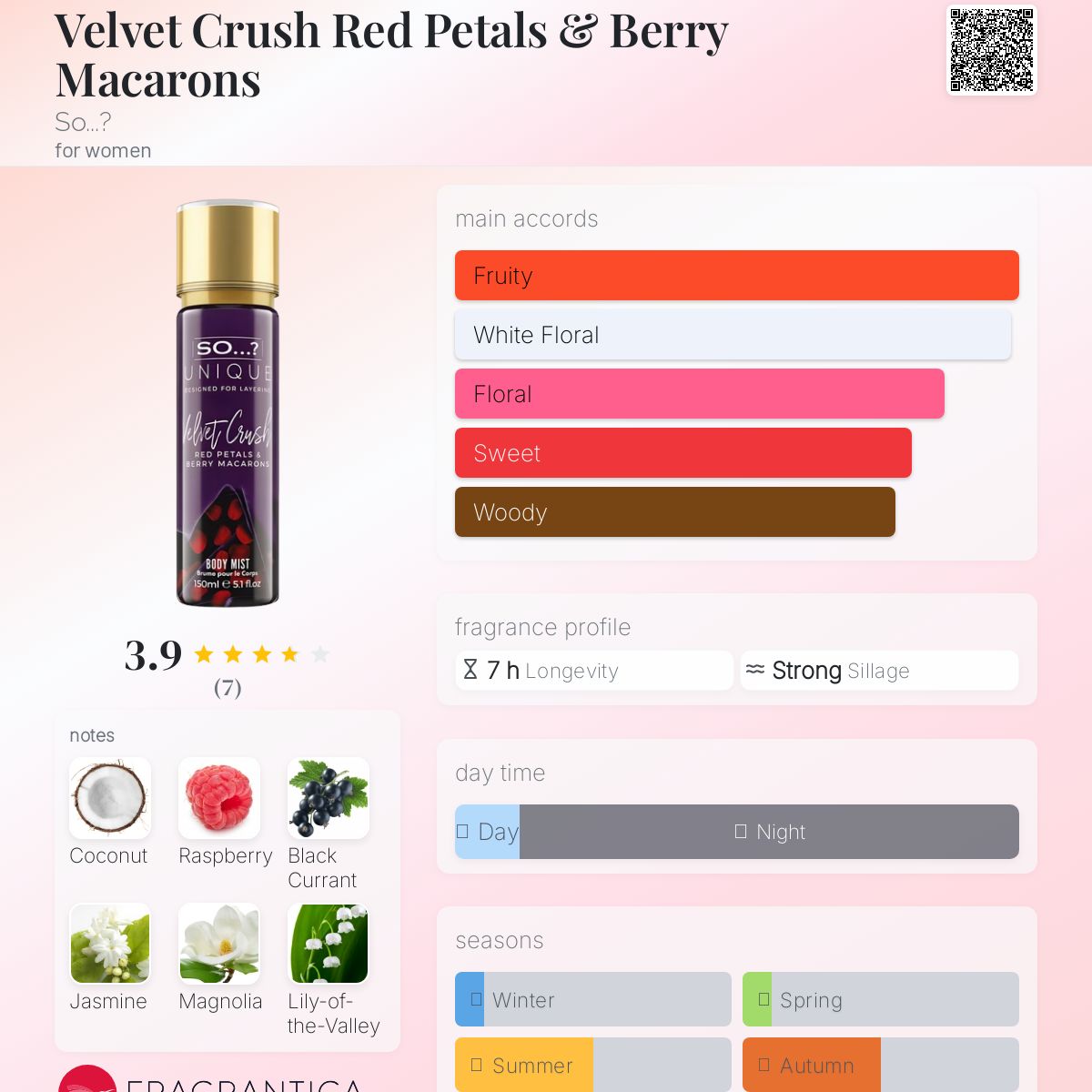 عطر ادکلن ولوت کراش رد پتلز اند بری ماکارونز سو؟ - Velvet Crush Red Petals & Berry Macarons So...? - بررسی، قیمت و خرید