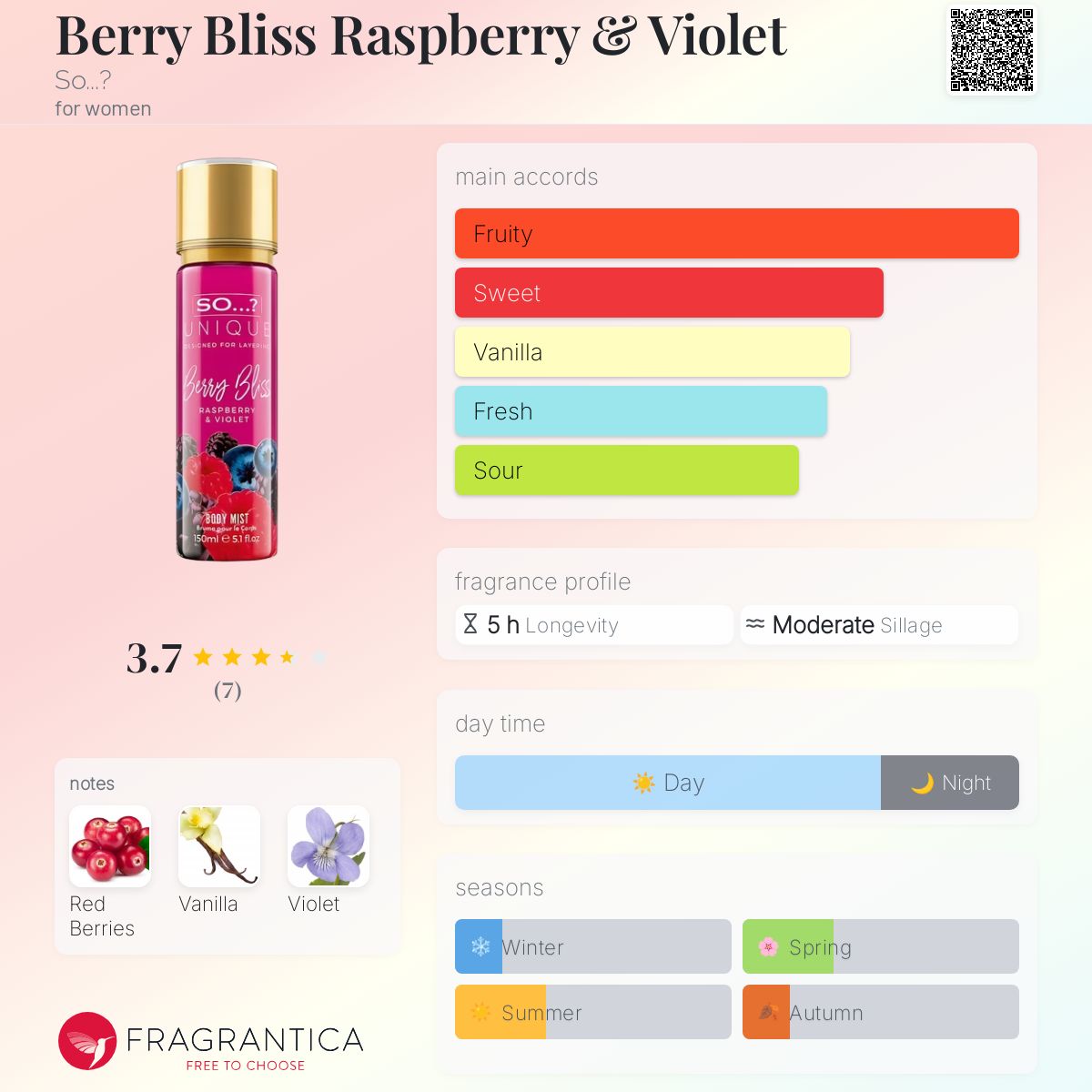 عطر ادکلن بری بلیس رزبری اند وایلت سو؟ - Berry Bliss Raspberry & Violet So...? - بررسی، قیمت و خرید