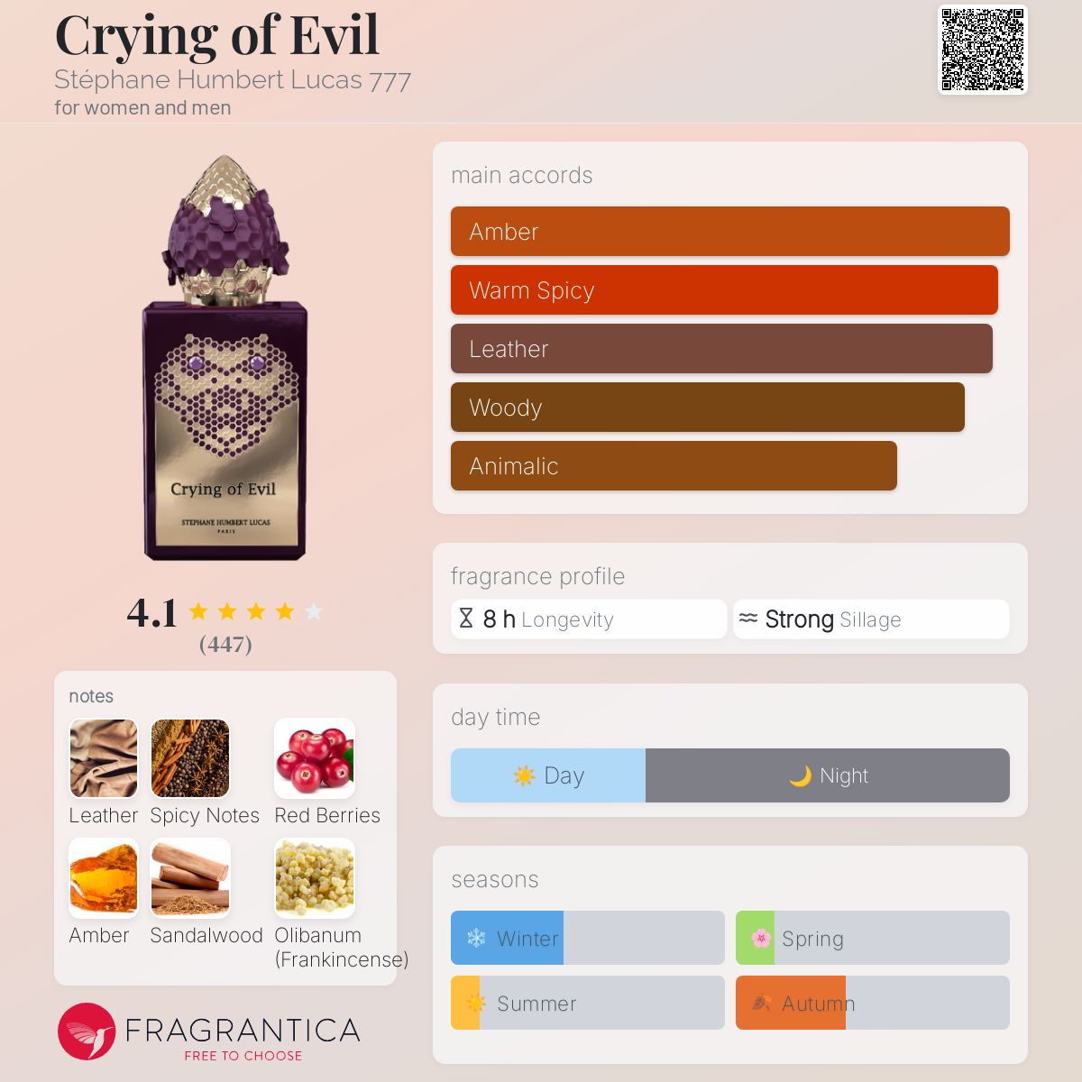 عطر ادکلن کرایینگ آف ایویل استفان هامبرت لوکاس هفتصد و هفتاد و هفت - Crying of Evil Stéphane Humbert Lucas 777 - بررسی، قیمت و خرید