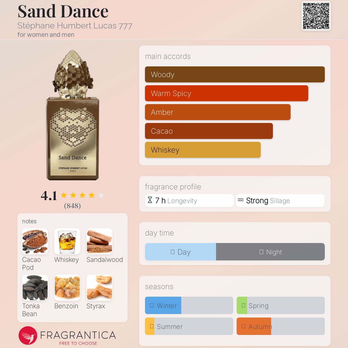 عطر ادکلن سند دنس استفان هومبرت لوکاس ۷۷۷ - Sand Dance Stéphane Humbert Lucas 777 - بررسی، قیمت و خرید