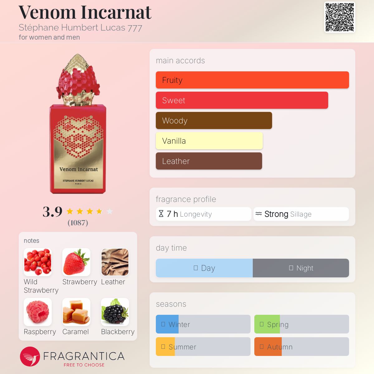 عطر ادکلن ونوم اینکارنت استفان امبر لکاس ۷۷۷ - Venom Incarnat Stéphane Humbert Lucas 777 - بررسی، قیمت و خرید