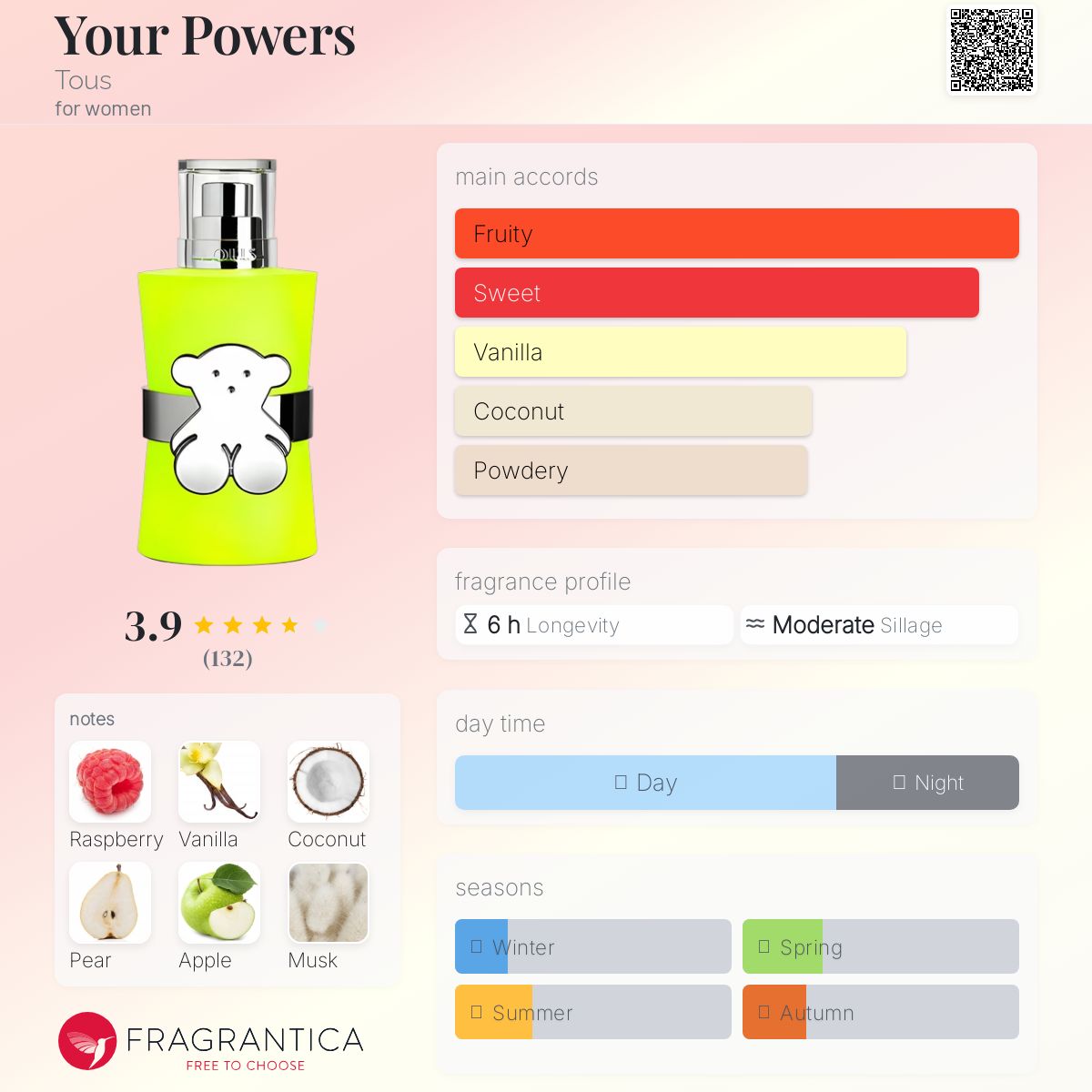 عطر ادکلن یور پاورز توس - Your Powers Tous - بررسی، قیمت و خرید