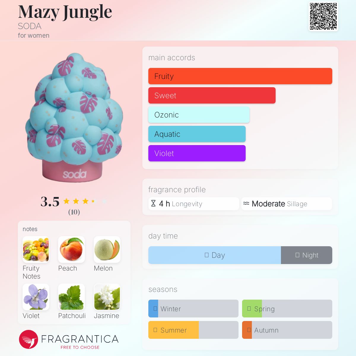 عطر ادکلن مِیزِی جانگِل سودا - Mazy Jungle SODA - بررسی، قیمت و خرید