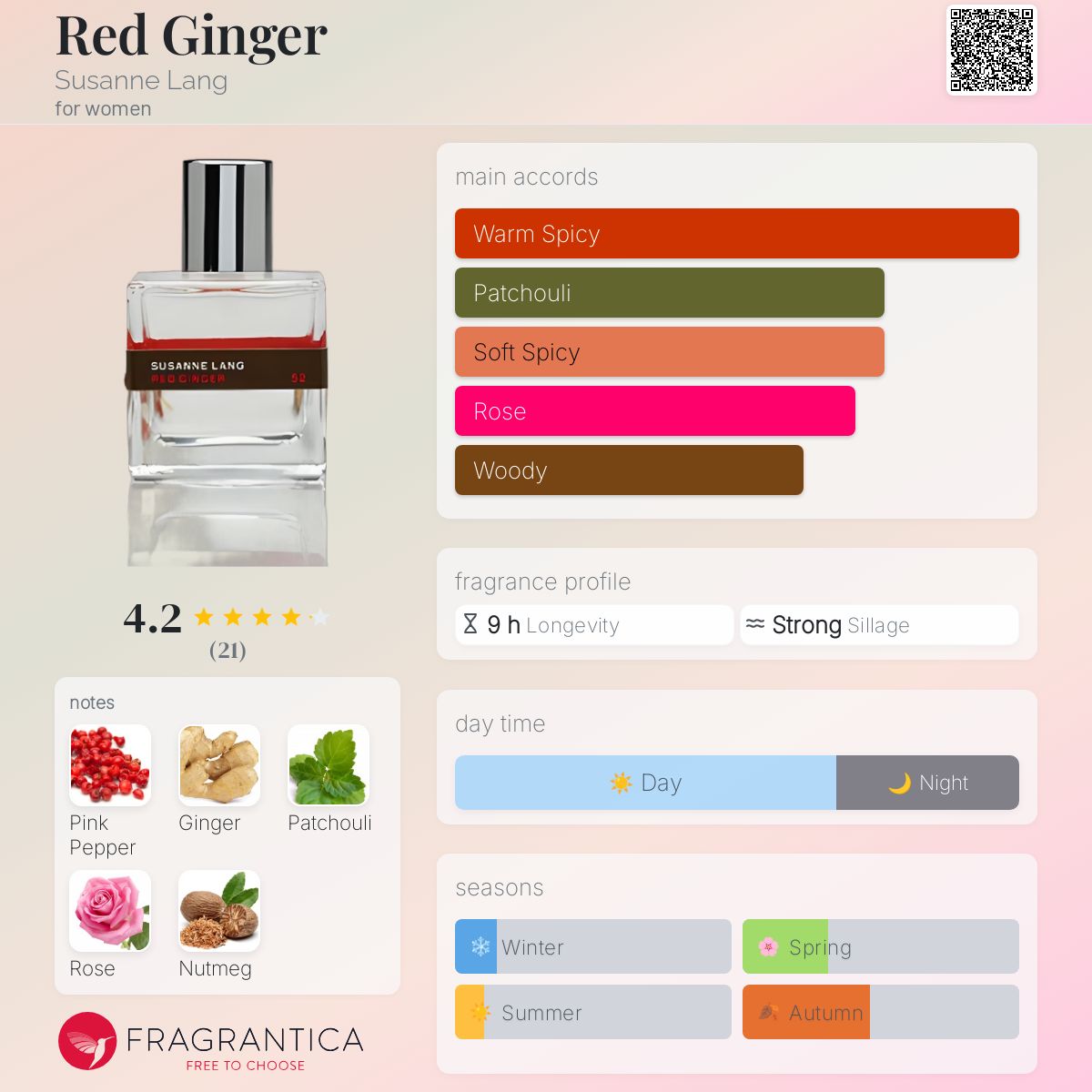 عطر ادکلن رد جینجر سوزان لانگ - Red Ginger Susanne Lang - بررسی، قیمت و خرید