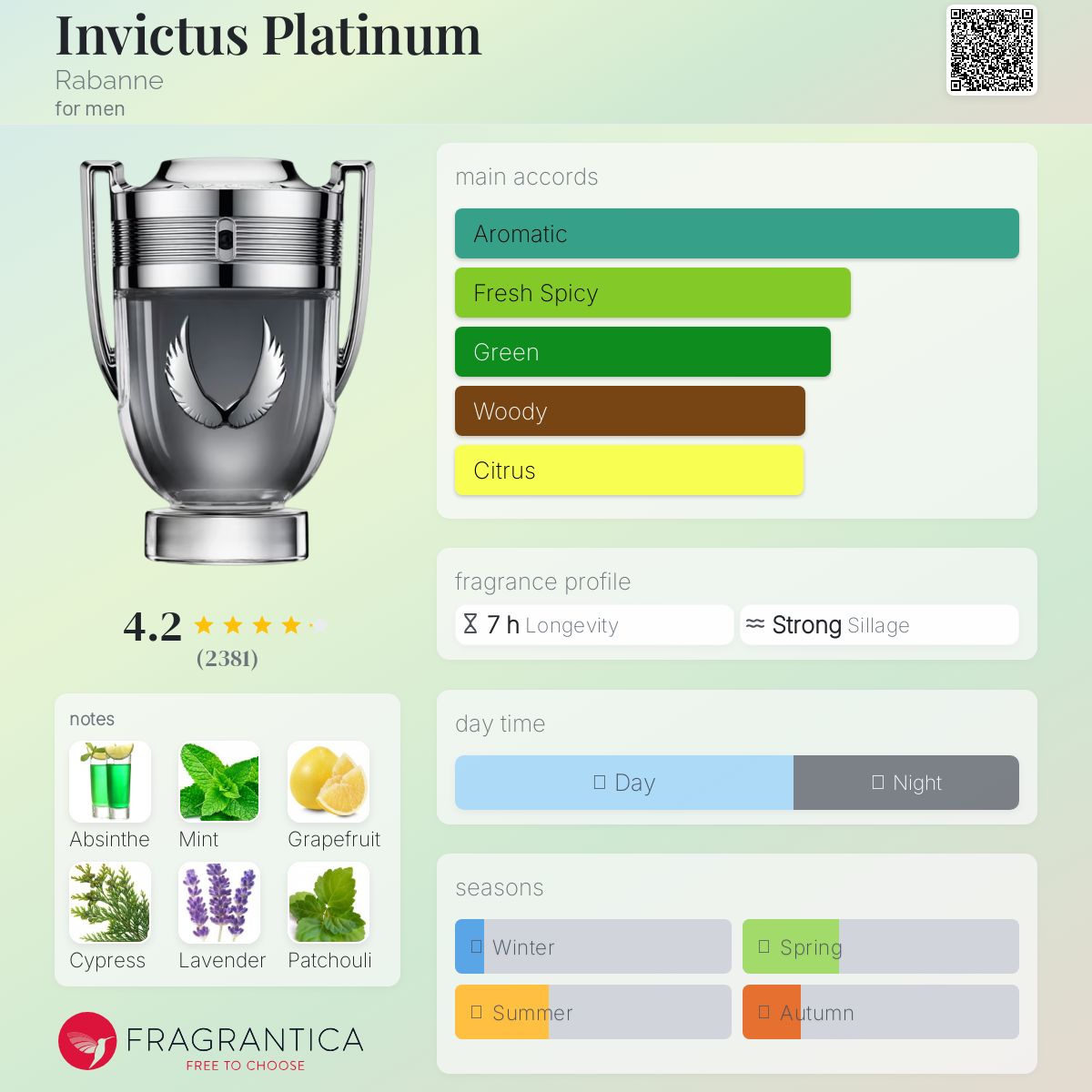 عطر ادکلن اینویکتوس پلاتینوم رابان - Invictus Platinum Rabanne - بررسی، قیمت و خرید