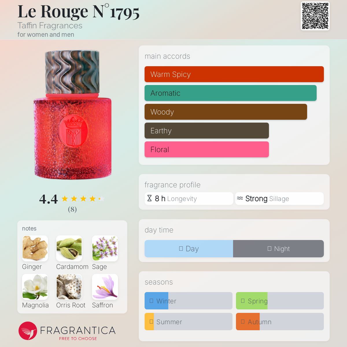 عطر ادکلن لُ رُژ نامبر هفده نود و پنج تافین فرگرانسز - Le Rouge N°1795 Taffin Fragrances - بررسی، قیمت و خرید