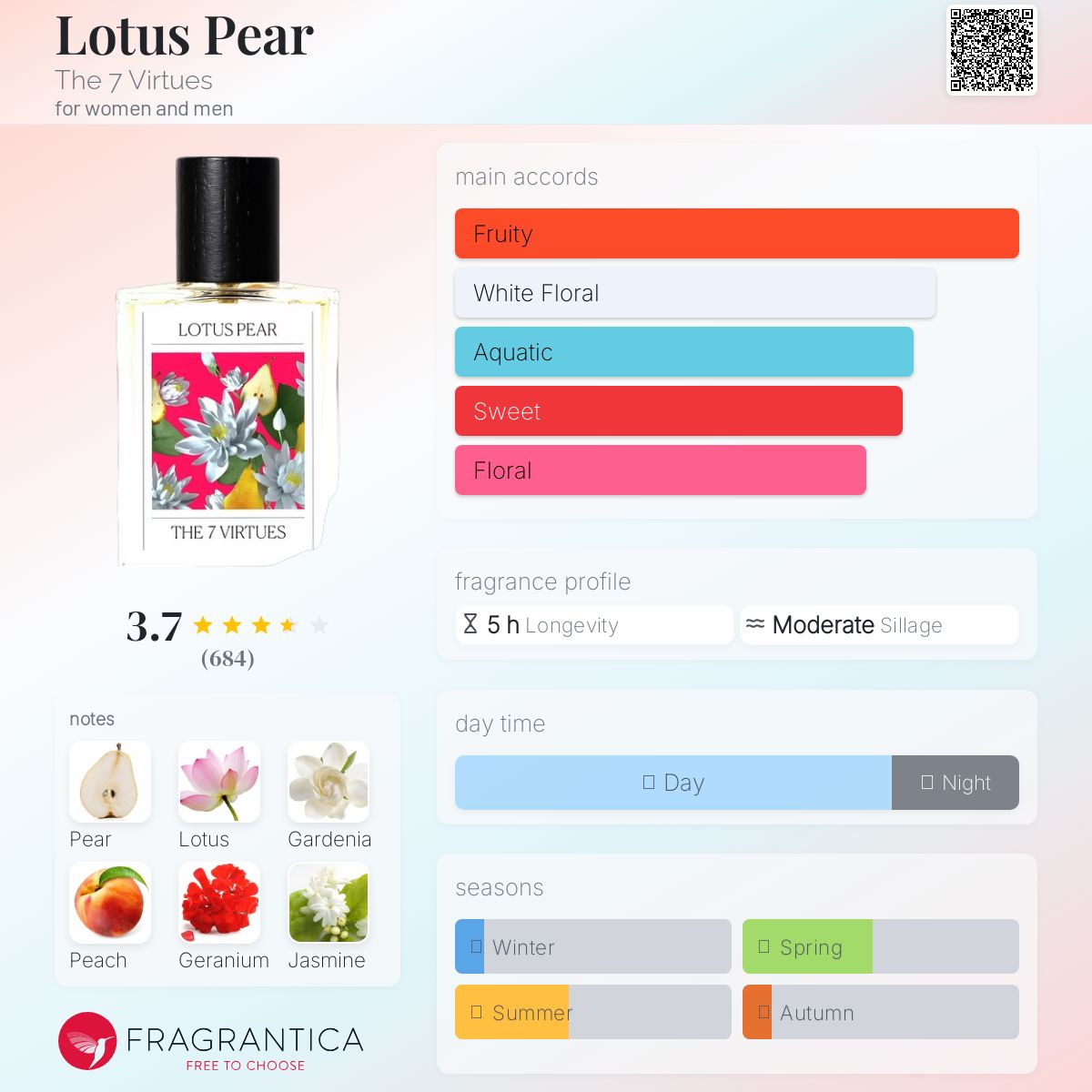 عطر ادکلن لوتوس پیر د سون ویرچوز - Lotus Pear The 7 Virtues - بررسی، قیمت و خرید