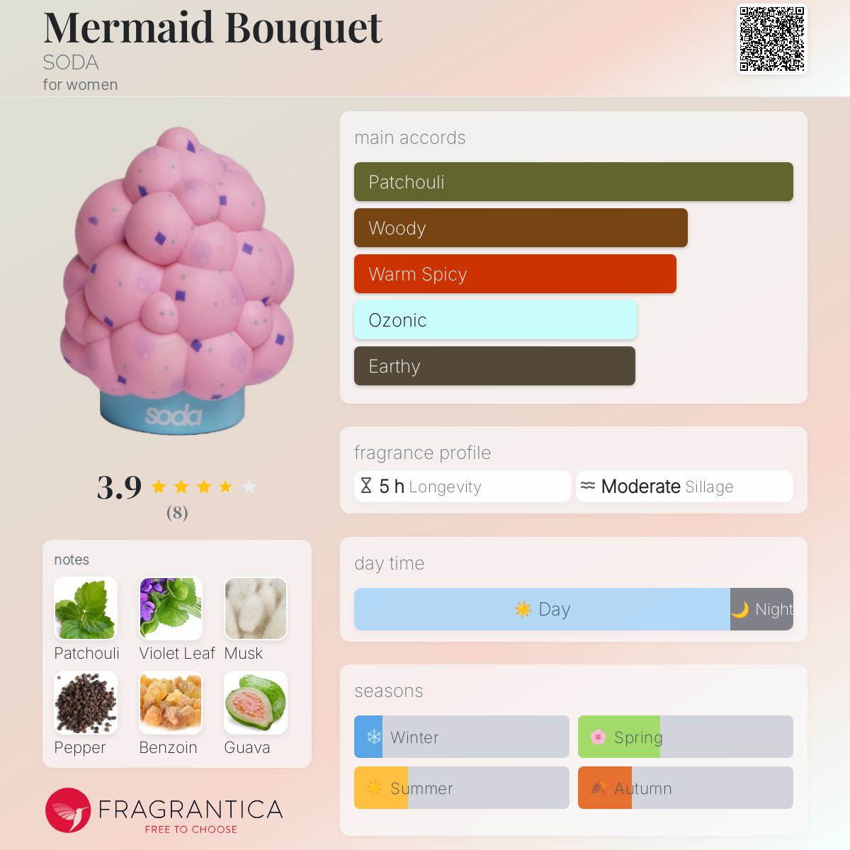 عطر ادکلن مرمید بوکیت سوڈا - Mermaid Bouquet SODA - بررسی، قیمت و خرید