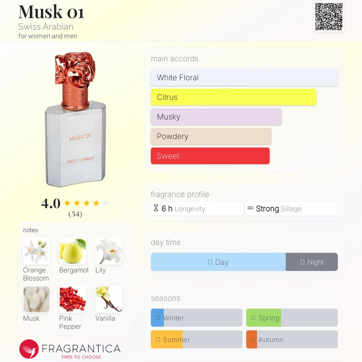 عطر ادکلن ماسک زیرو وان سوییس عربین - Musk 01 Swiss Arabian - بررسی، قیمت و خرید