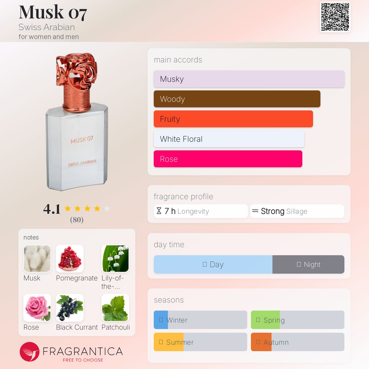 عطر ادکلن ماسک صفر هفت سوییسی عربی - Musk 07 Swiss Arabian - بررسی، قیمت و خرید