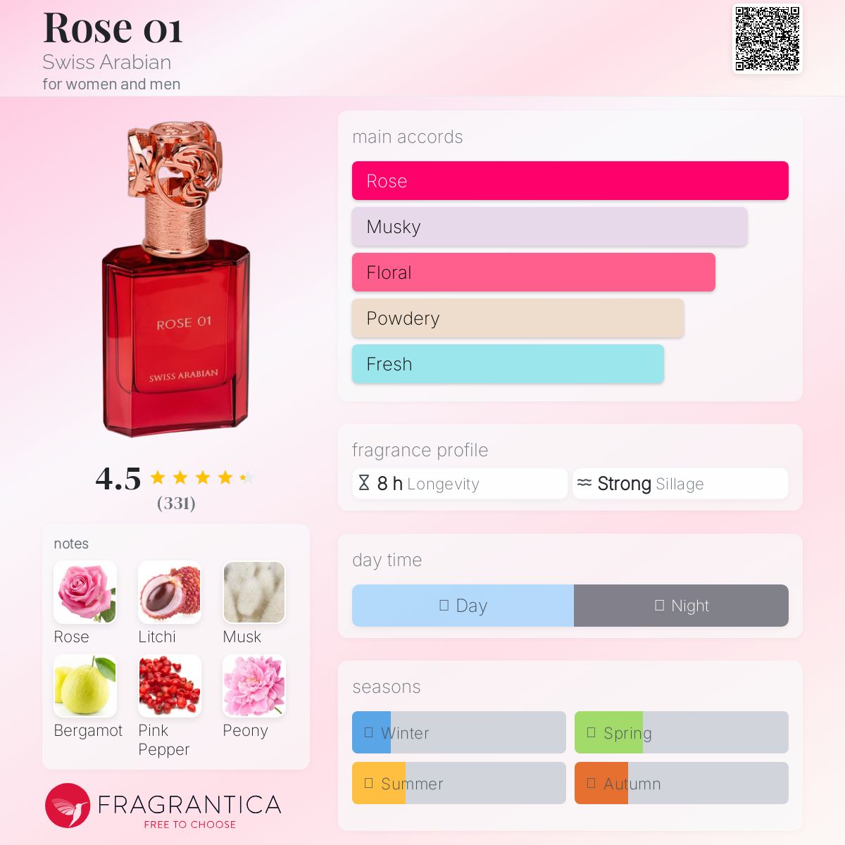عطر ادکلن رُز اُو وَن سوئیس عربین - Rose 01 Swiss Arabian - بررسی، قیمت و خرید