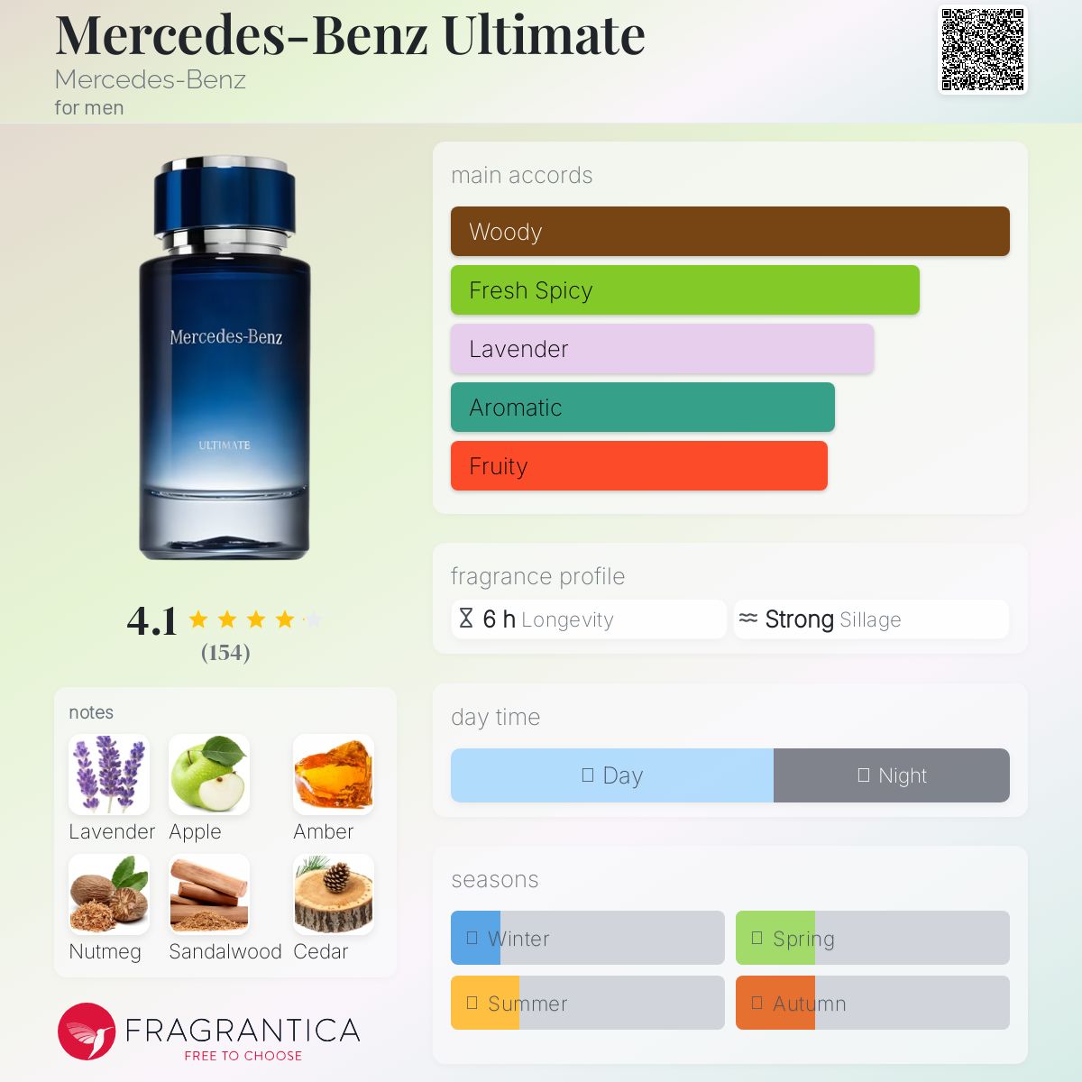 عطر ادکلن مرسدس بنز آلتیمیت مرسدس بنز - Mercedes-Benz Ultimate Mercedes-Benz - بررسی، قیمت و خرید