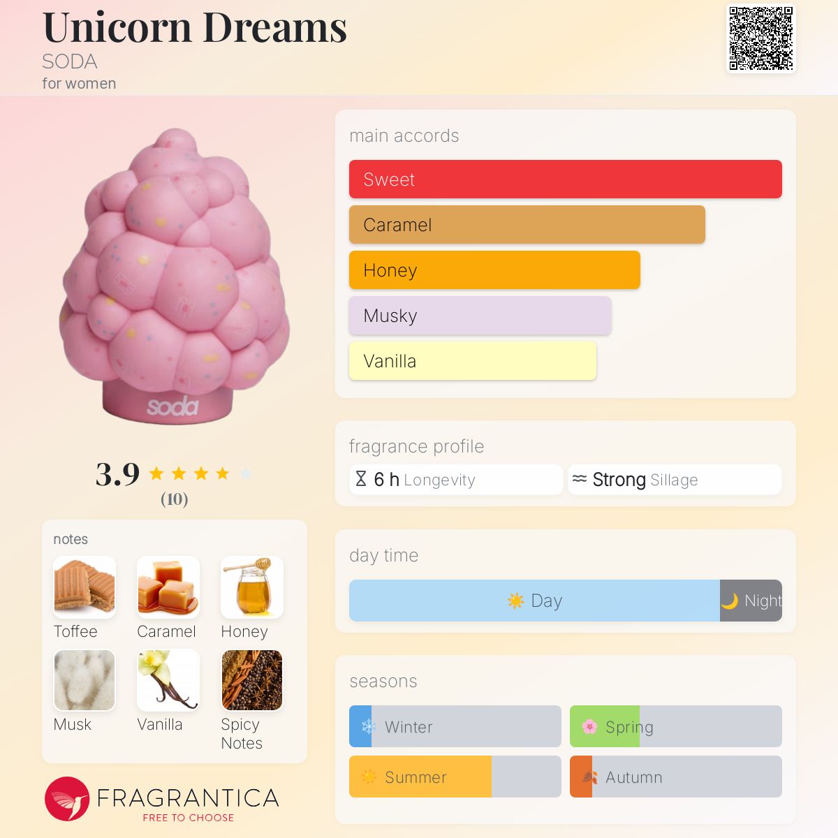 عطر ادکلن سو دا - Unicorn Dreams SODA - بررسی، قیمت و خرید