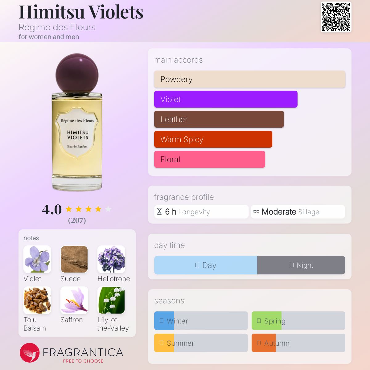 عطر ادکلن هیـمیـتسو ویولـتس رژیم دی فلور - Himitsu Violets Régime des Fleurs - بررسی، قیمت و خرید