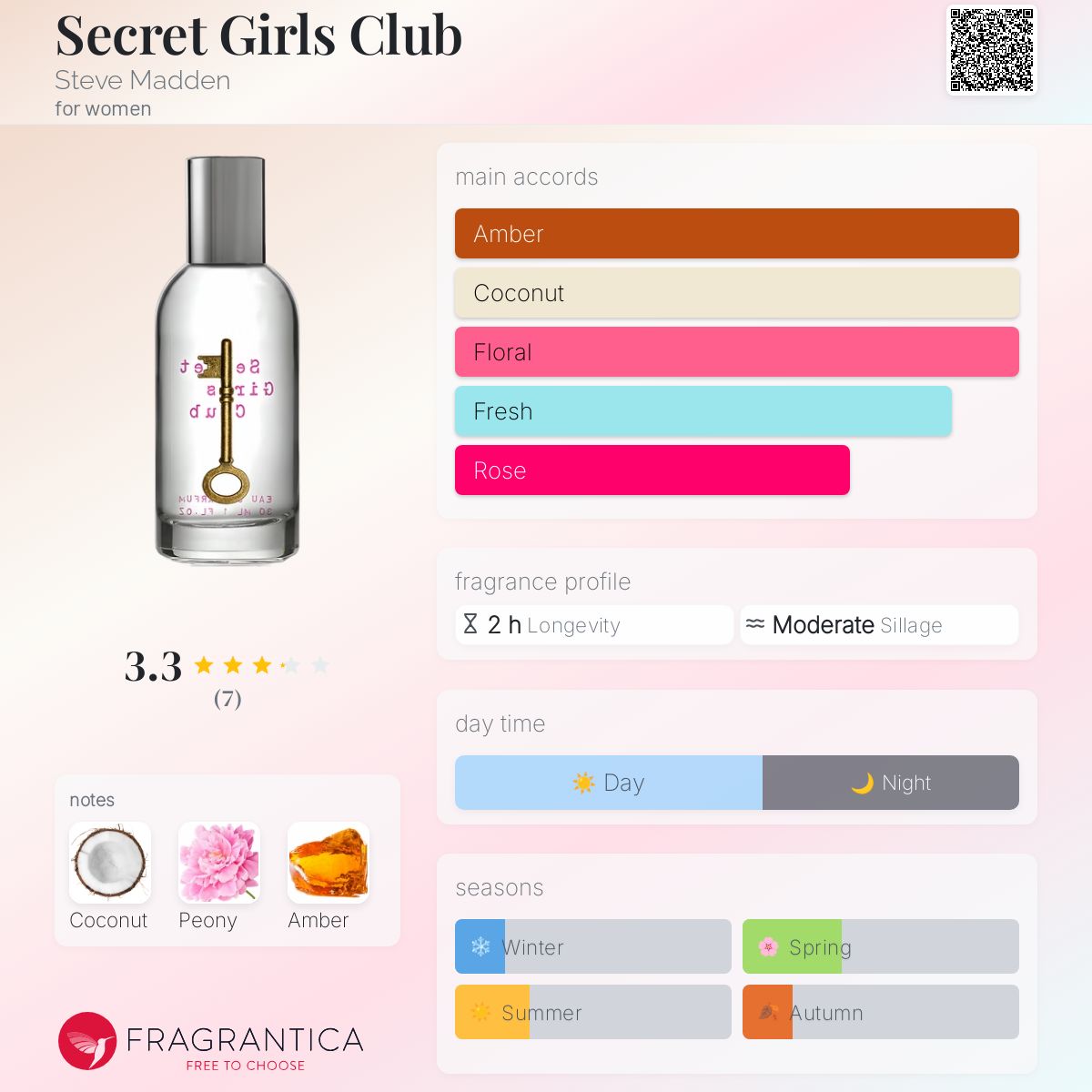 عطر ادکلن سیگرت گرلز کلاب استیو مدن - Secret Girls Club Steve Madden - بررسی، قیمت و خرید