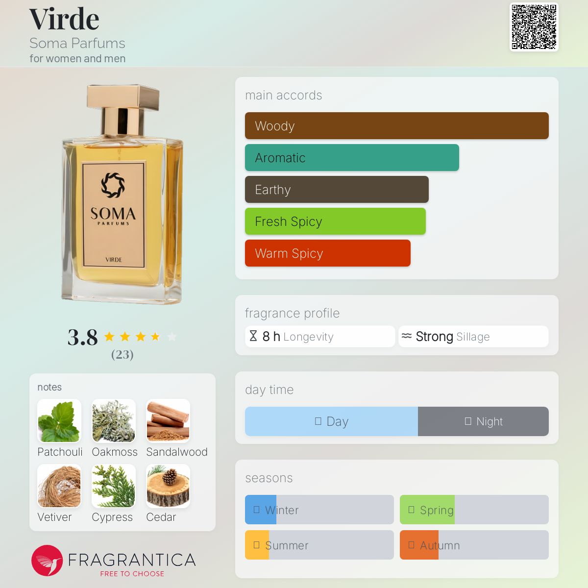 عطر ادکلن ویرد سوما پرفیومز - Virde Soma Parfums - بررسی، قیمت و خرید