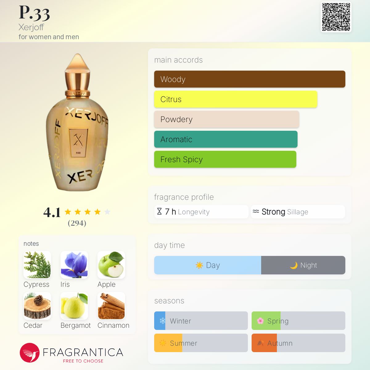 عطر ادکلن پی سی و سه زرجوف - P.33 Xerjoff - بررسی، قیمت و خرید
