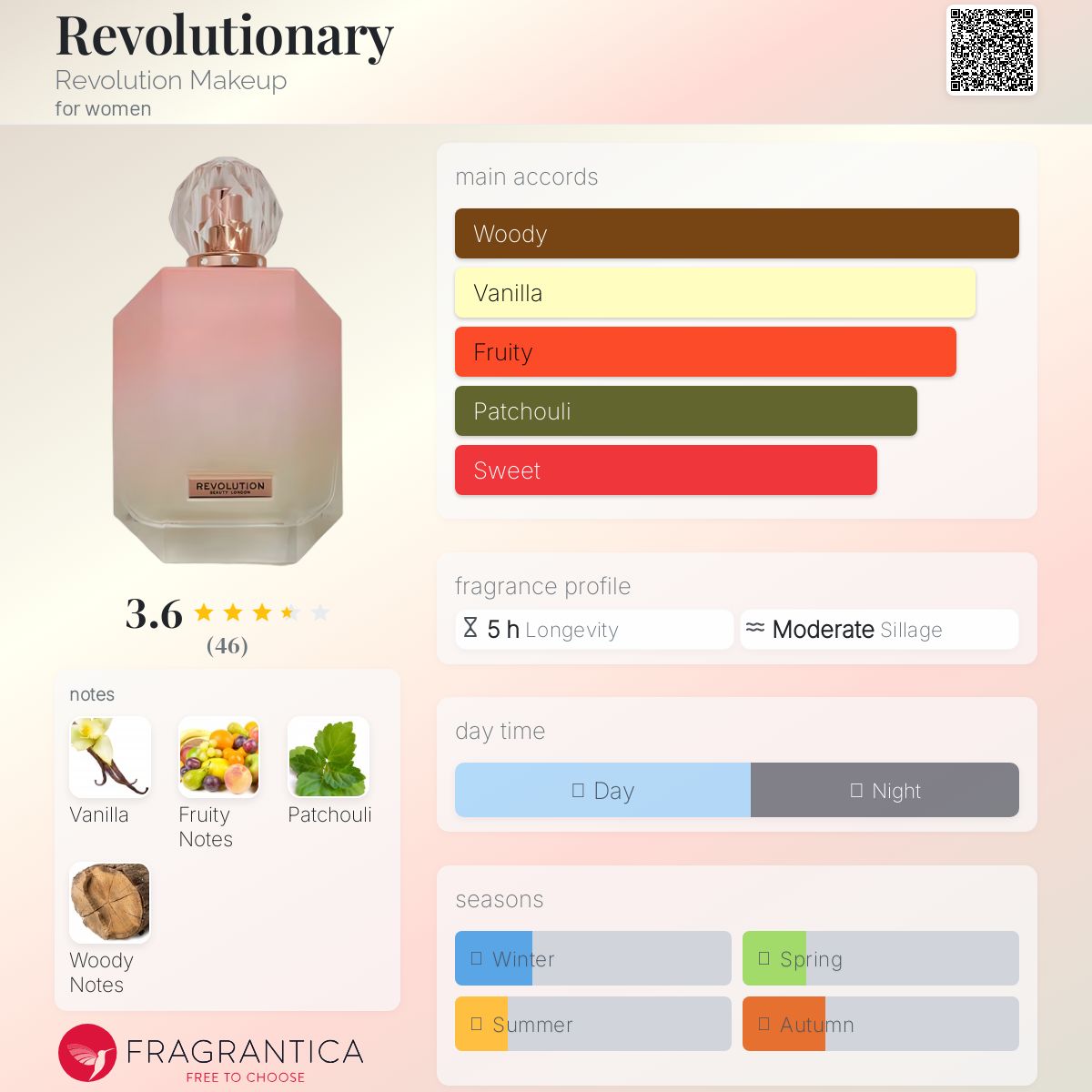 عطر ادکلن رولوشنری رولوشن میکاپ - Revolutionary Revolution Makeup - بررسی، قیمت و خرید