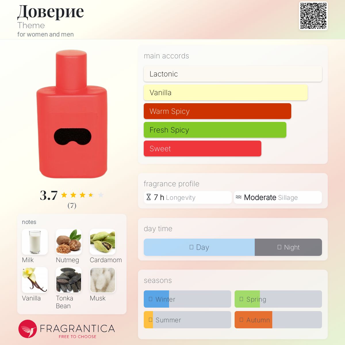 عطر ادکلن دووریه تیم - Доверие Theme - بررسی، قیمت و خرید