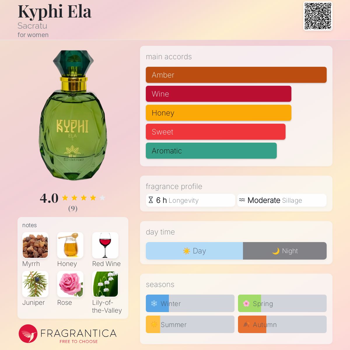 عطر ادکلن کایفی الا سکراتو - Kyphi Ela Sacratu - بررسی، قیمت و خرید