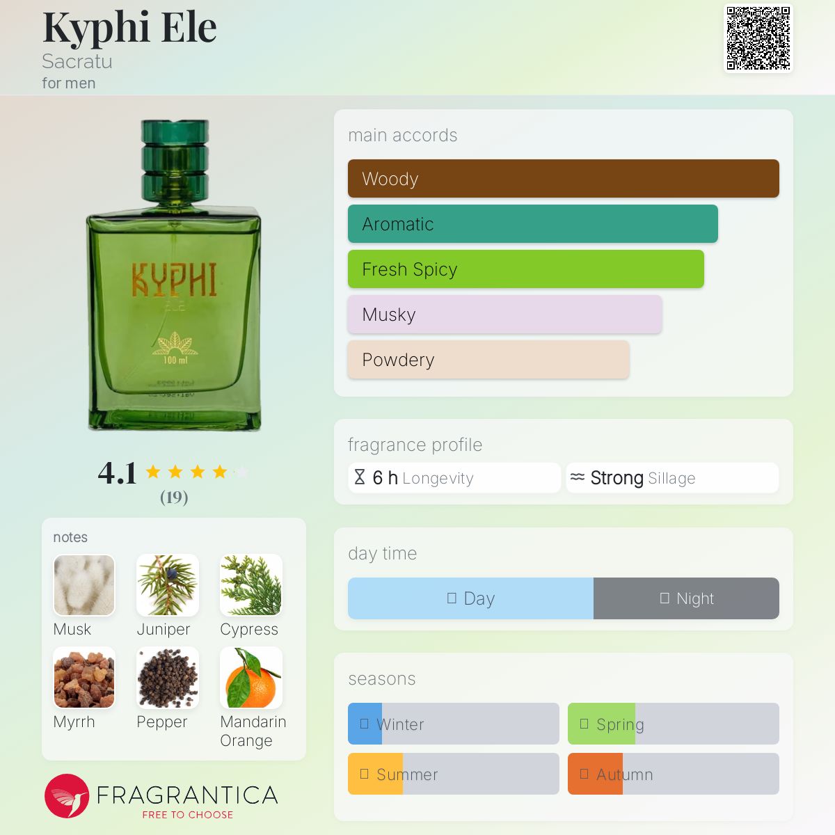 عطر ادکلن کیفی ال سکراتو - Kyphi Ele Sacratu - بررسی، قیمت و خرید