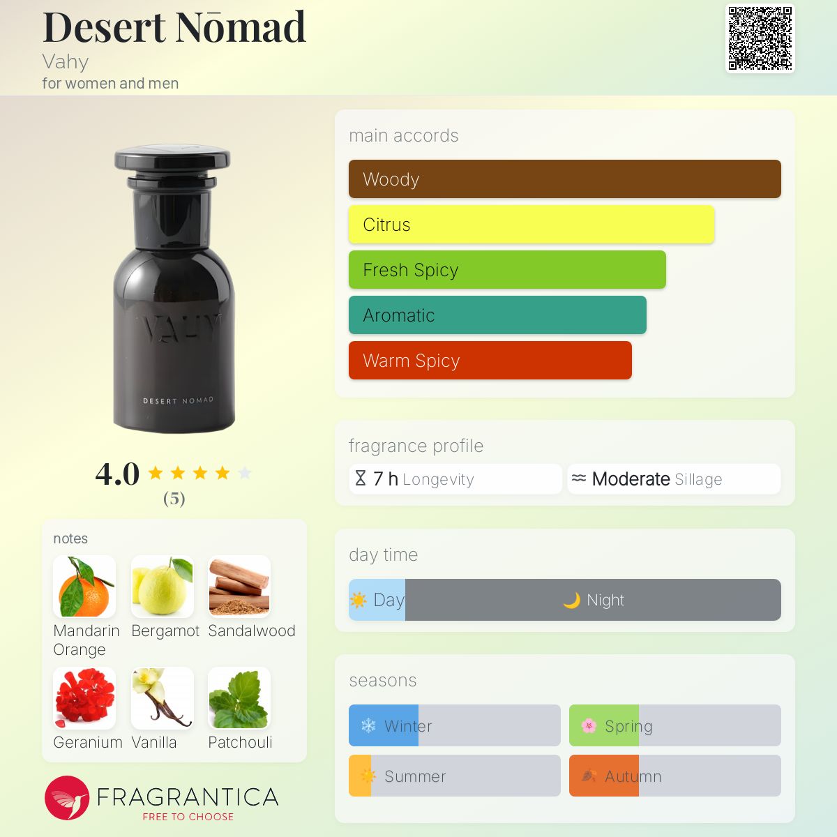 عطر ادکلن دزرت نٌمَد واهی - Desert Nōmad Vahy - بررسی، قیمت و خرید