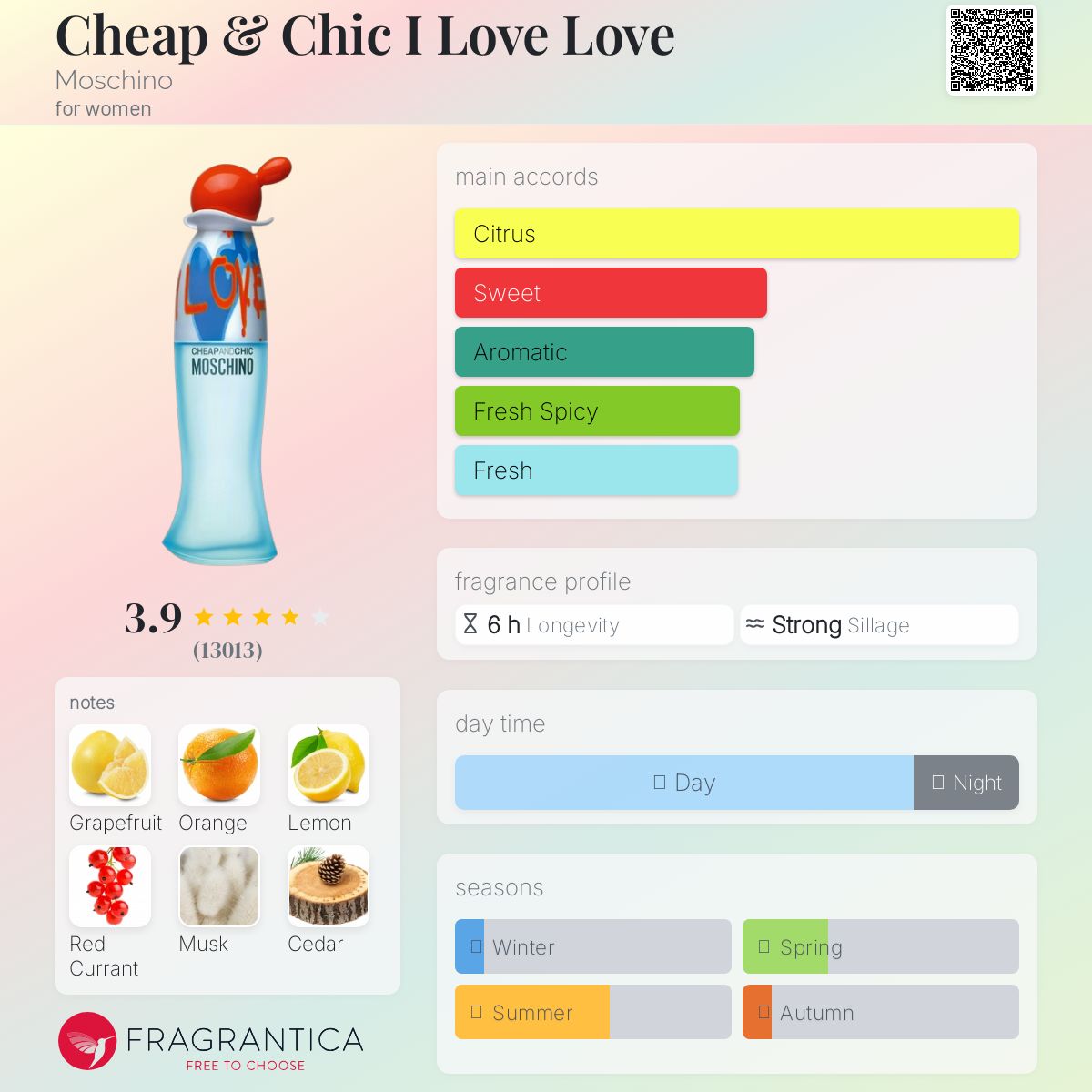 عطر ادکلن چیپ اند شیک آی لاو لاو موشینو - Cheap & Chic I Love Love Moschino - بررسی، قیمت و خرید