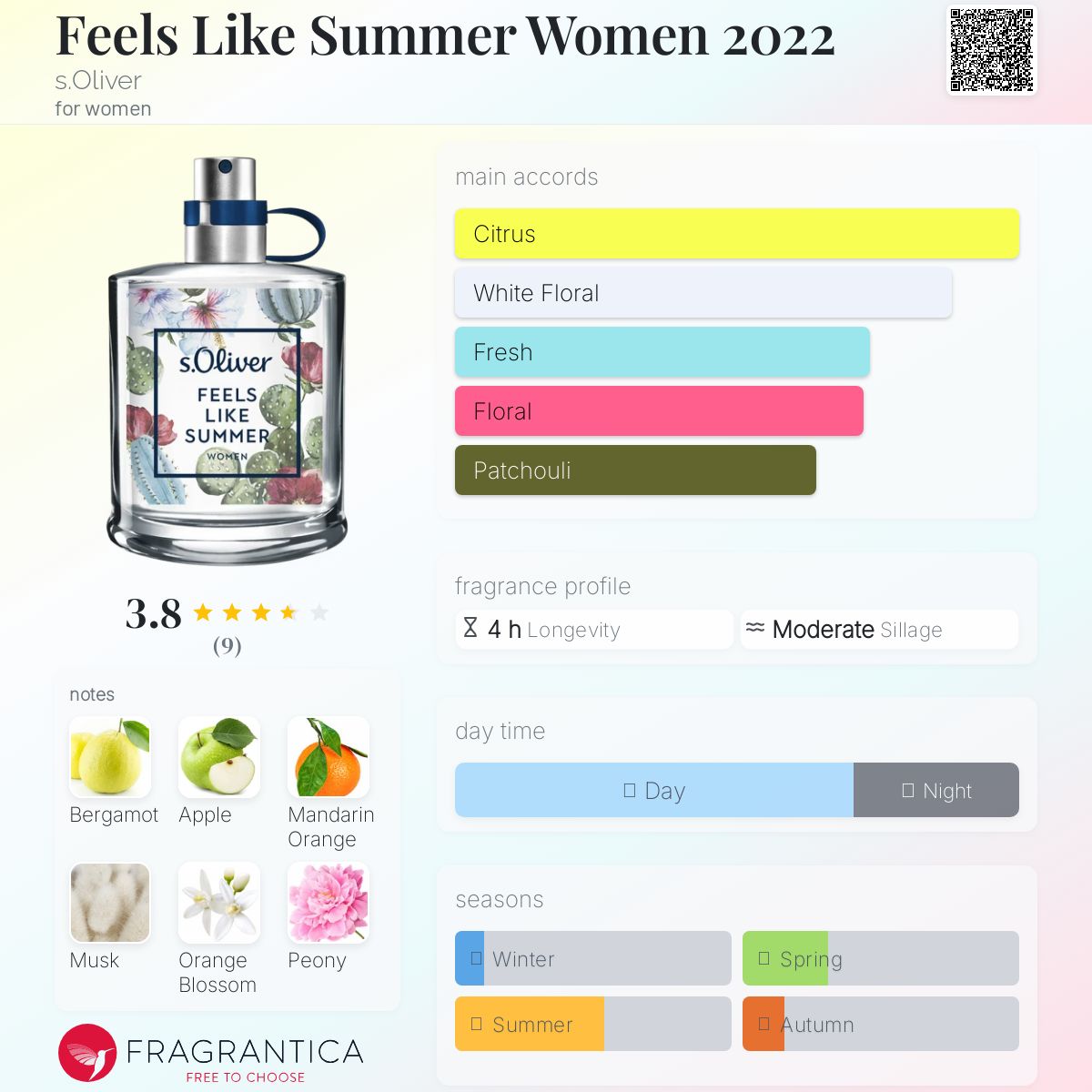 عطر ادکلن فیلز لایک سامر وومن 2022 اس اولیور - Feels Like Summer Women 2022 s.Oliver - بررسی، قیمت و خرید