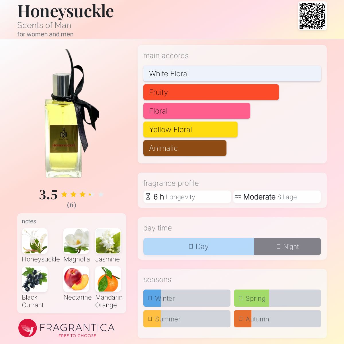 عطر ادکلن هانیساکل سِسنتس آف مَن - Honeysuckle Scents of Man - بررسی، قیمت و خرید