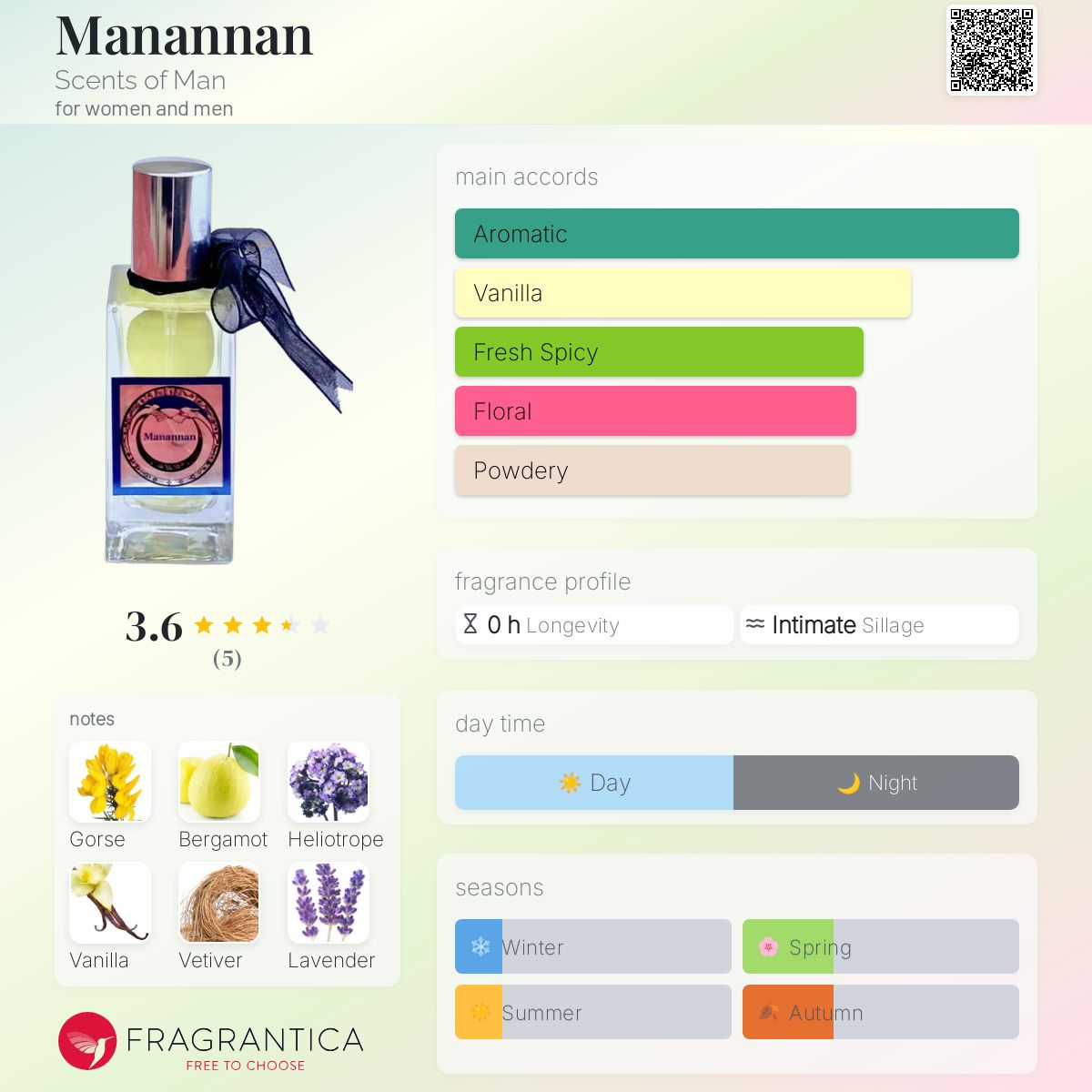 عطر ادکلن منانان سنتس آو من - Manannan Scents of Man - بررسی، قیمت و خرید