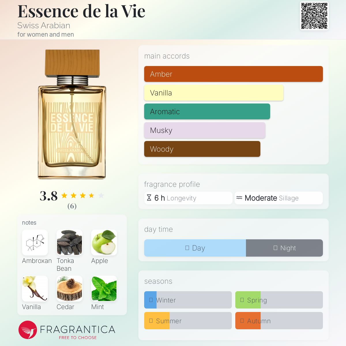 عطر ادکلن اسانس د لا وی سوییس عربین - Essence de la Vie Swiss Arabian - بررسی، قیمت و خرید