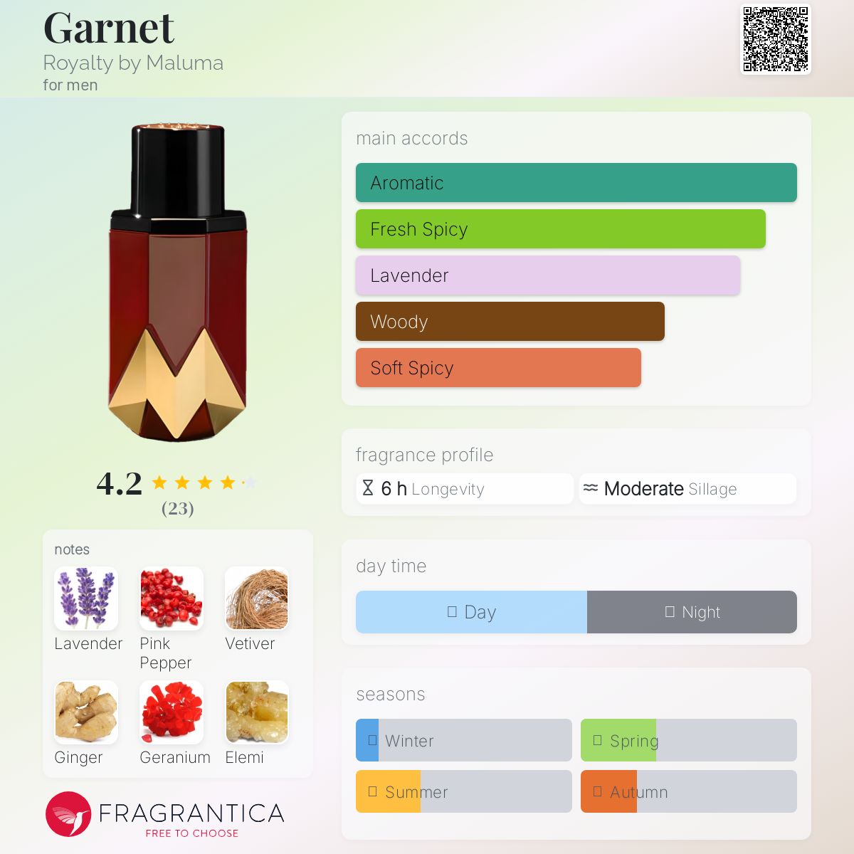 عطر ادکلن گارنت رویالتی بای مالوما - Garnet Royalty by Maluma - بررسی، قیمت و خرید