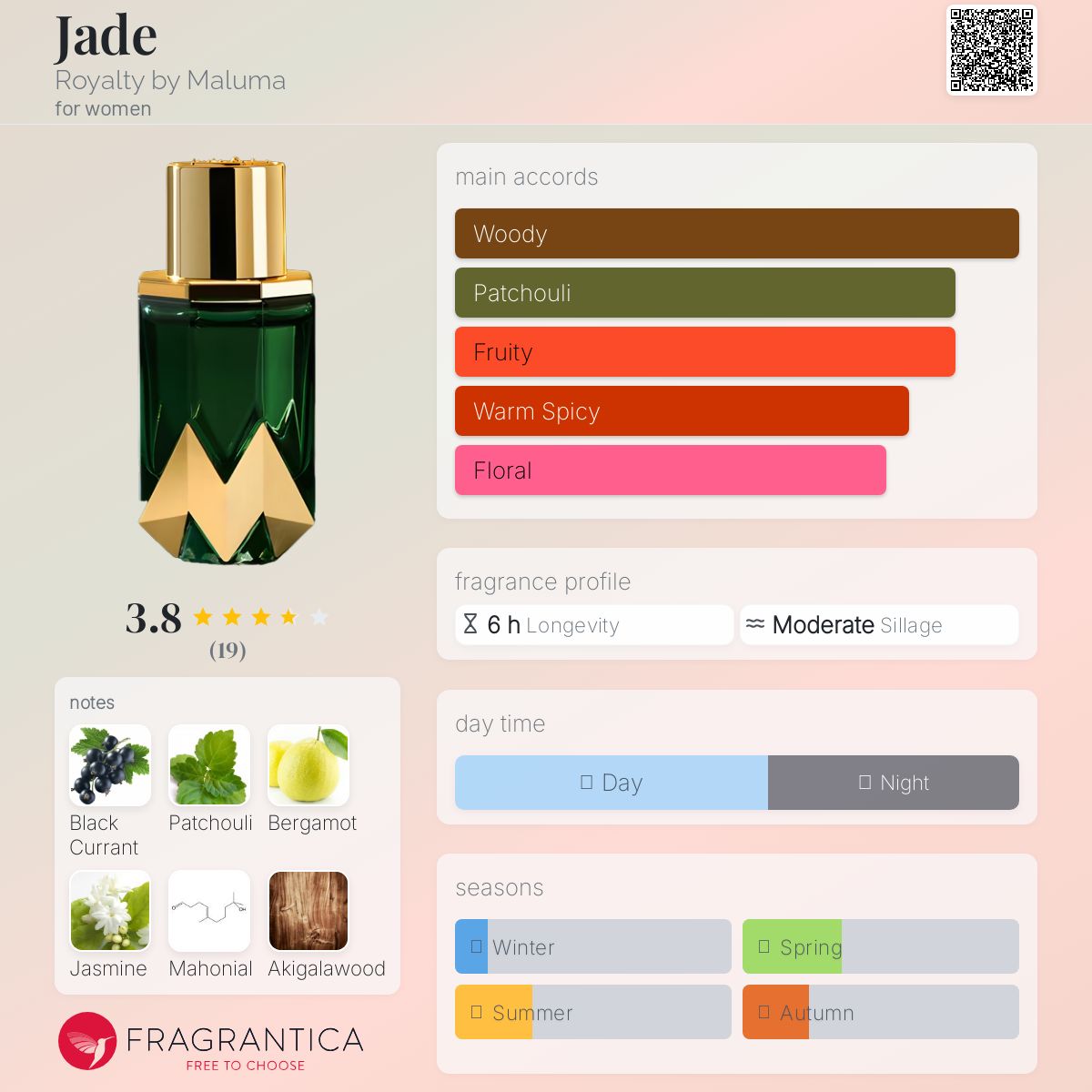 عطر ادکلن جید رویالتی بای مالوما - Jade Royalty by Maluma - بررسی، قیمت و خرید