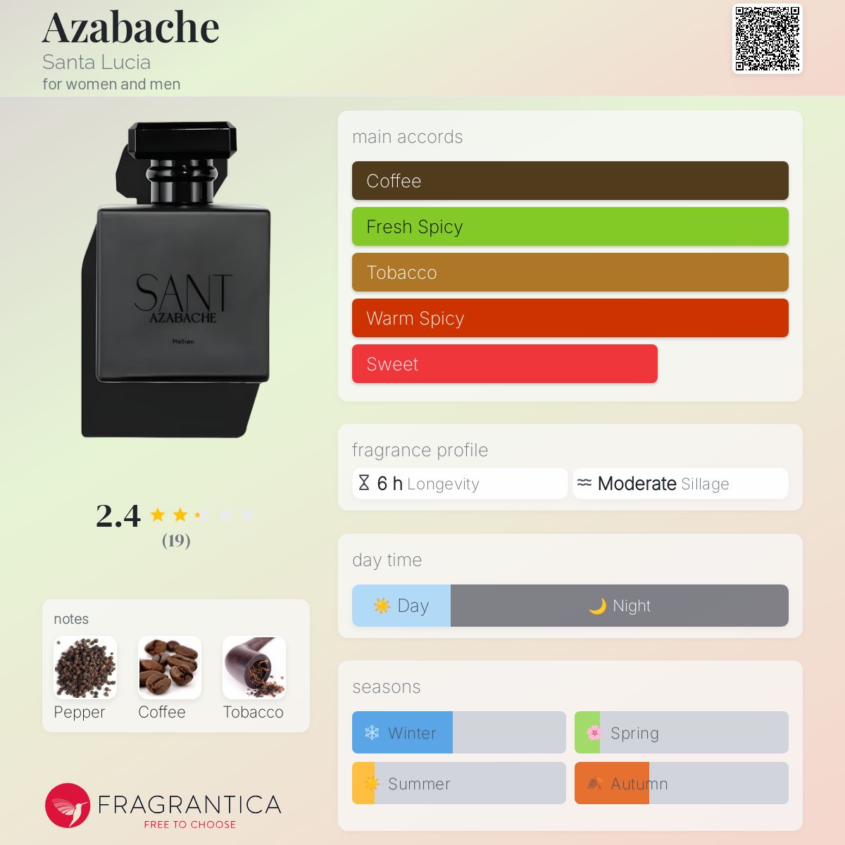 عطر ادکلن آزاباچه سانتا لوسیا - Azabache Santa Lucia - بررسی، قیمت و خرید