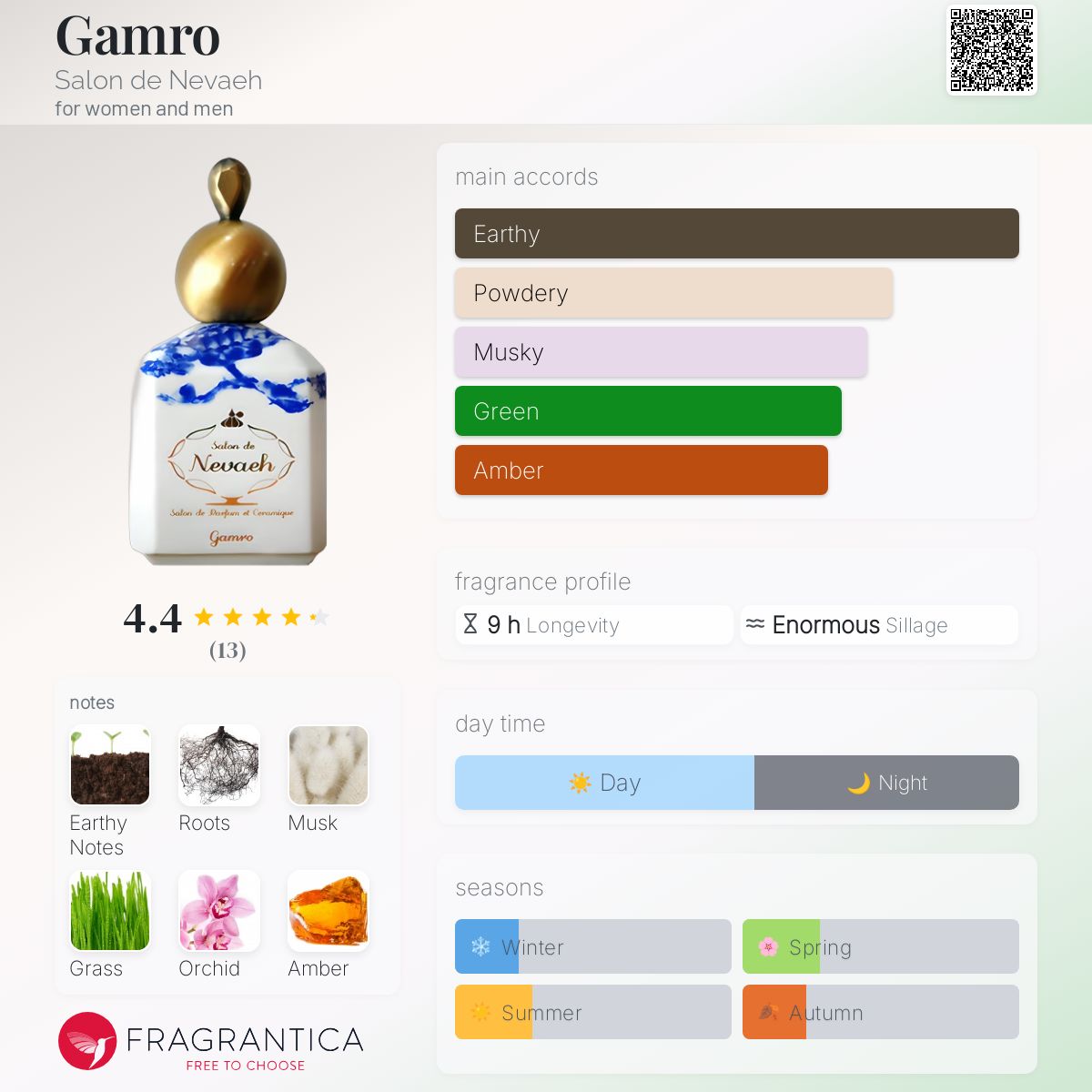 عطر ادکلن گمرو سالون د نووا - Gamro Salon de Nevaeh - بررسی، قیمت و خرید