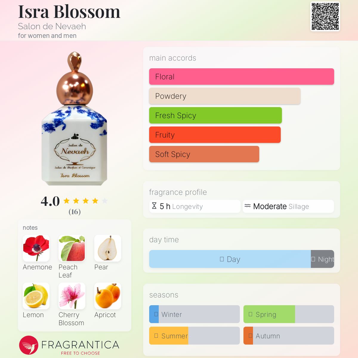 عطر ادکلن ایسرا بلاسم سالون دو ناوه - Isra Blossom Salon de Nevaeh - بررسی، قیمت و خرید