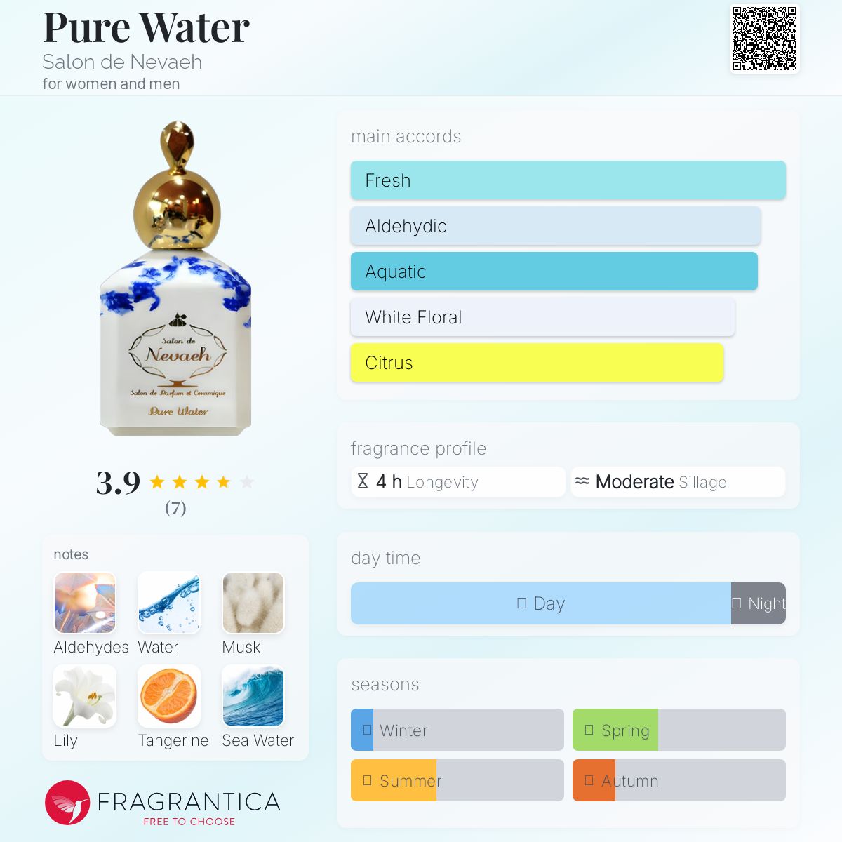 عطر ادکلن پیور واتر سالون د نووا - Pure Water Salon de Nevaeh - بررسی، قیمت و خرید