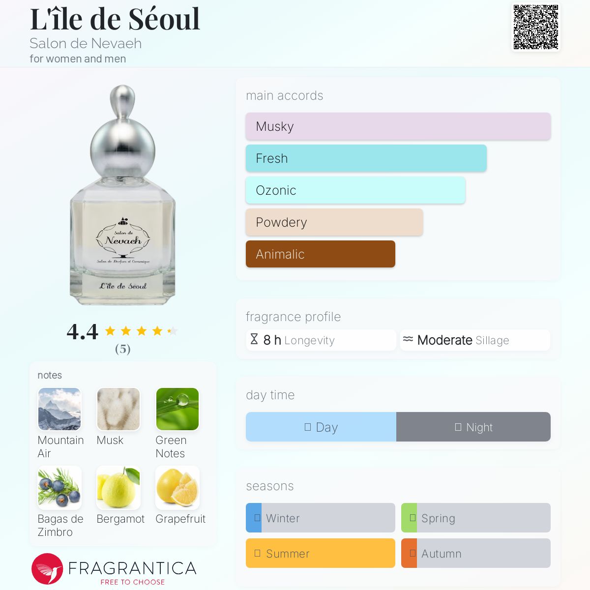 عطر ادکلن لیل دو سئول سالون د نوا - L'île de Séoul Salon de Nevaeh - بررسی، قیمت و خرید